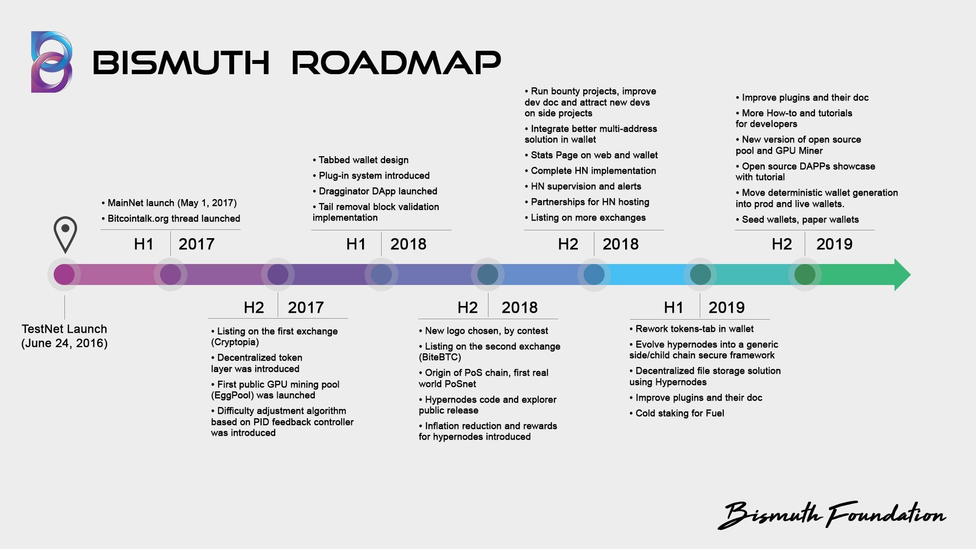 Bitcoin core roadmap 2018 crypto mining software for pc
